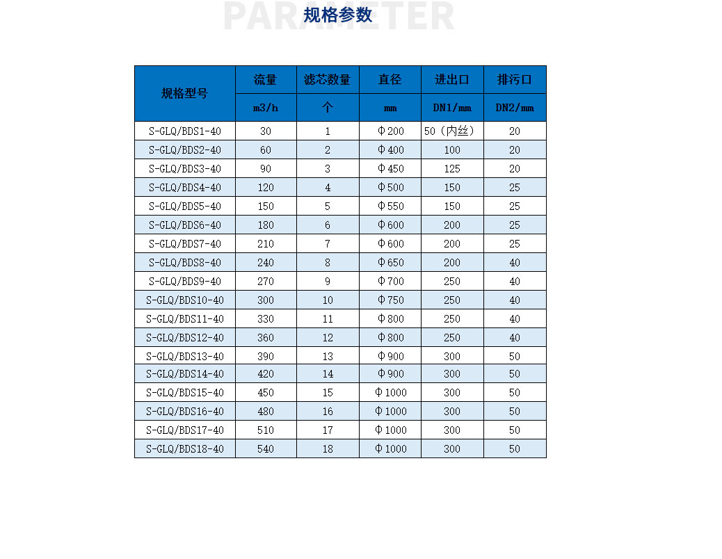 大流量過濾器_19.jpg