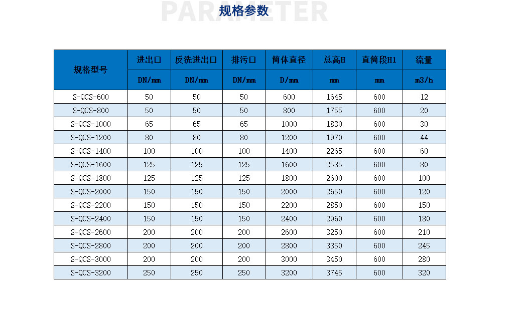 高速過濾器（淺層砂）_31.jpg