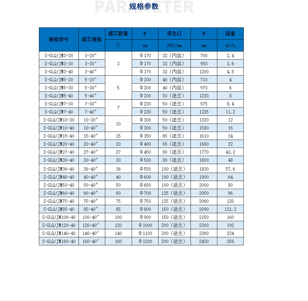 精密過濾器(保安過濾器)_19.jpg