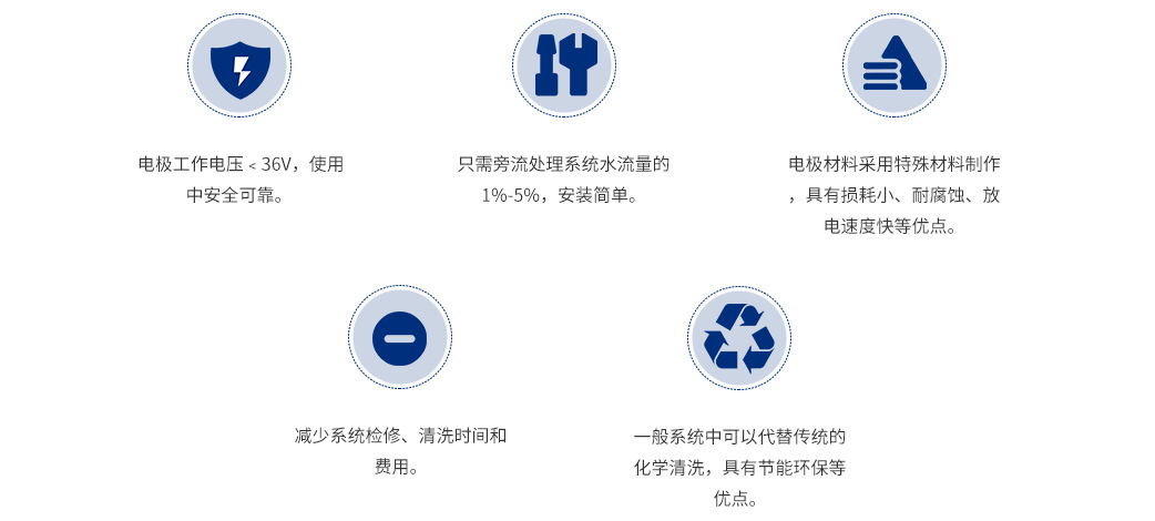 旁流水處理器（閉式）_05.jpg