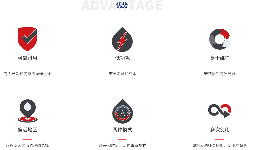 高效反沖洗過濾器_11.jpg